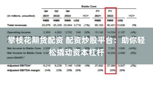 攀枝花期货配资 配资炒股平台:助你轻松撬动资本杠杆