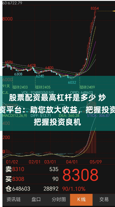 股票配资最高杠杆是多少 炒股配资平台：助您放大收益，把握投资良机
