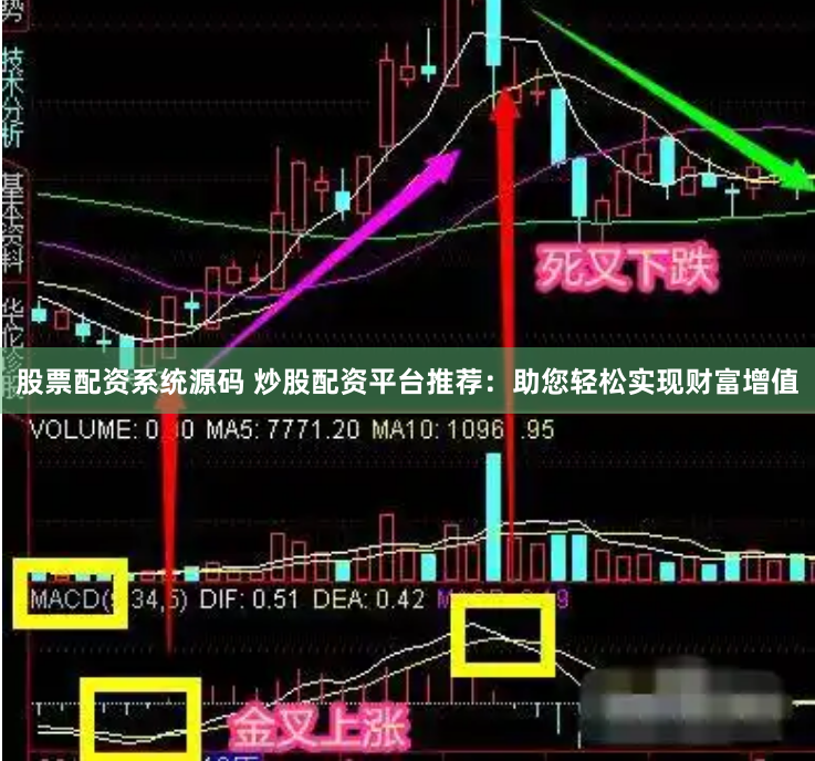 股票配资系统源码 炒股配资平台推荐：助您轻松实现财富增值