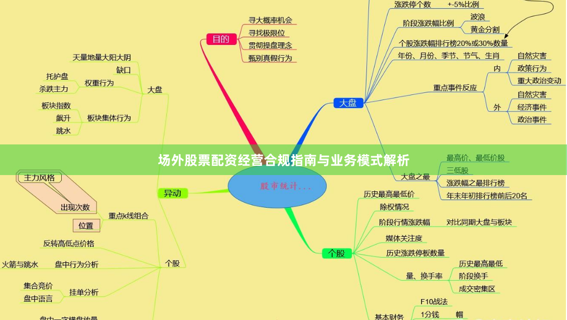 场外股票配资经营合规指南与业务模式解析
