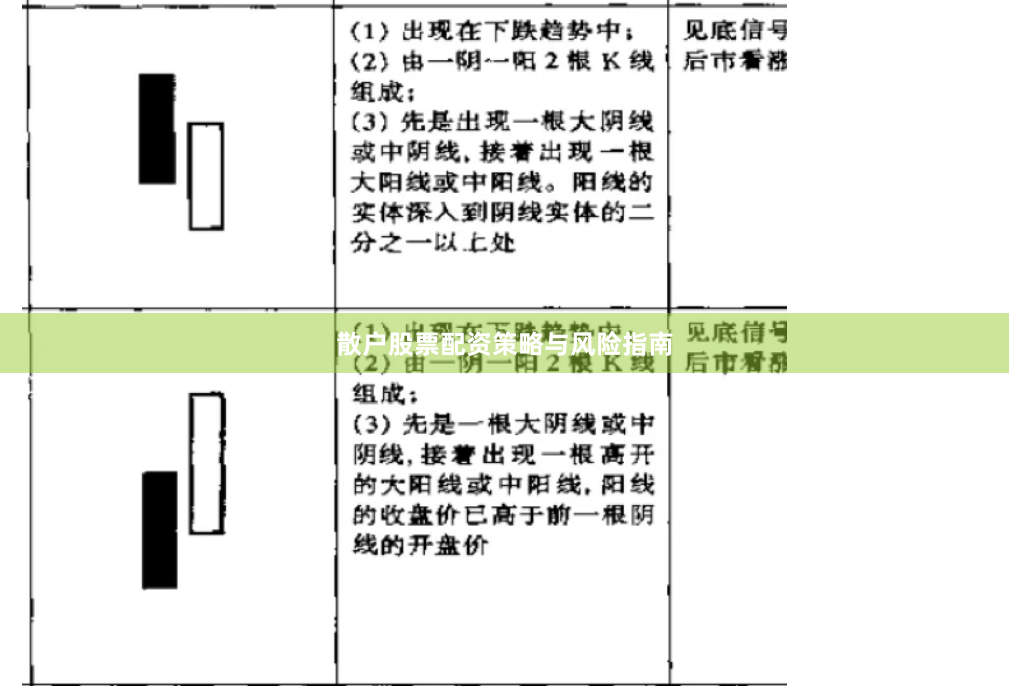 散户股票配资策略与风险指南